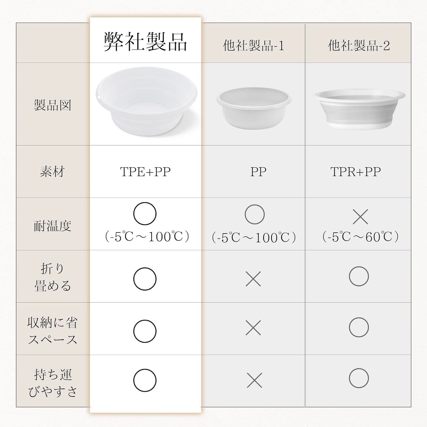 TITIROBA 折りたたみ 洗面器 洗い桶