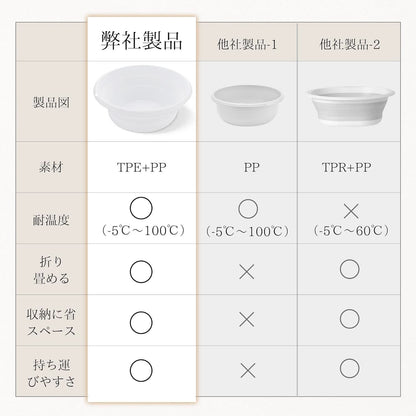 TITIROBA 折りたたみ 洗面器 洗い桶